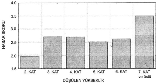 kedilerde yüksekten düşme sendromu belirtileri